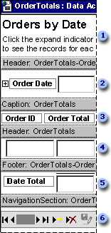 Sections used on a data access page with two group levels