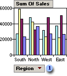 Chart with category field