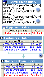 Combine data from two or more tables with a union query