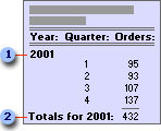 Report that groups date values by year and quarter