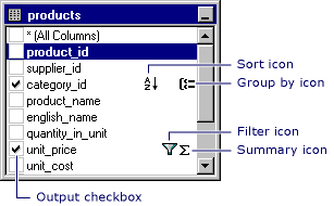 Data columns