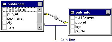 Join line in Diagram pane