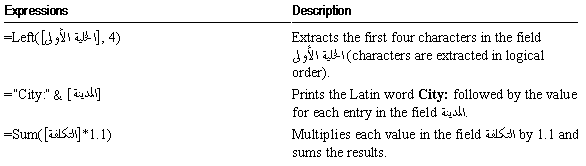 Bidirectional text used in expressions