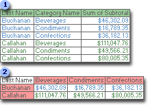 Comparison of a crosstab and a select query
