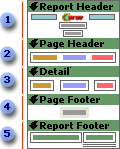 Sections of a report in Design view