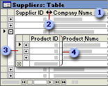 Tools for working with data in Datasheet view