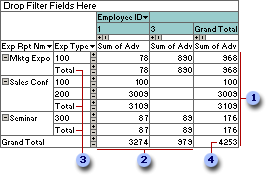PivotTable list or view showing total values as percentages