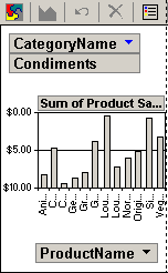 Chart on data access page