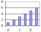 Category axis where every other category is labeled