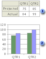 Worksheet data and chart