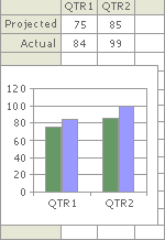 Embedded chart.