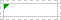 Cell with a formula problem