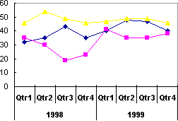 Example of multiple-level category labels