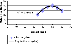Chart with polynomial trendline