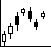 Stock chart