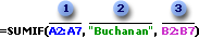 Formula with SUMIF function