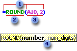 Structure of a function