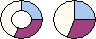 Pie or doughnut chart