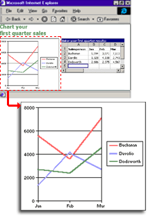 Example of an interactive chart on a Web page