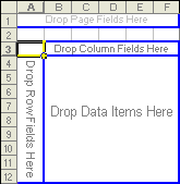 Example of PivotTable drop areas