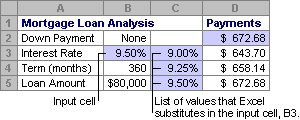 Data table with one variable