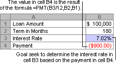 Model with payment dependent on interest