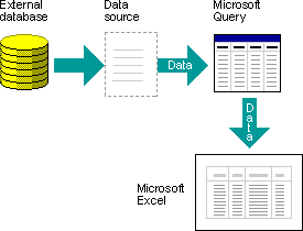 Diagram of how Query uses data sources