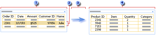 A Parent/Child example