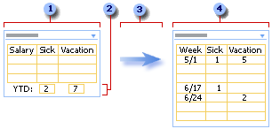 A Summary/Detail example