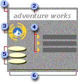 Uses for graphics