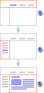 What are frames used for?