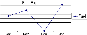 Chart with zero-value plotting