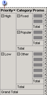 PivotTable list or view with nested custom groups