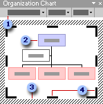 Organization chart with canvas