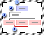 Organization chart shapes