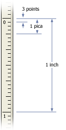 ruler set to points