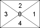 Rectangle drawn with diagonal lines through corners to divide it into four sectors and a center point