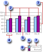 Example of chart elements that represent data