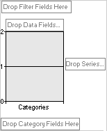Drop areas