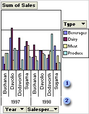 Multiple fields in a chart