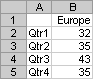 Data in a spreadsheet