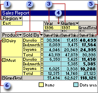 Example of a PivotTable list that shows element names