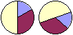 Example of rotated slices in pie chart