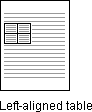 Text wrapped table becomes left-aligned on Web pages