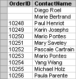 Result set showing customers who have not placed orders
