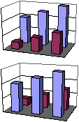 3D-diagrammer med serier i forskjellige rekkefølger