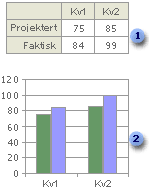 Regnearkdata og diagram