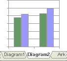 Et diagramark.