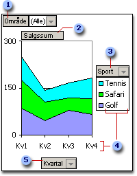 Elementer i en pivotdiagramrapport