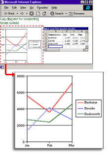 Eksempel på et interaktivt diagram på en webside